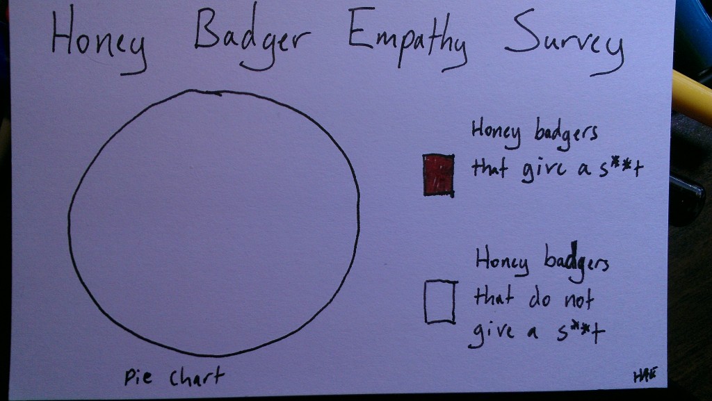 Honey Badger Empathy Survey (c) Hollis Easter