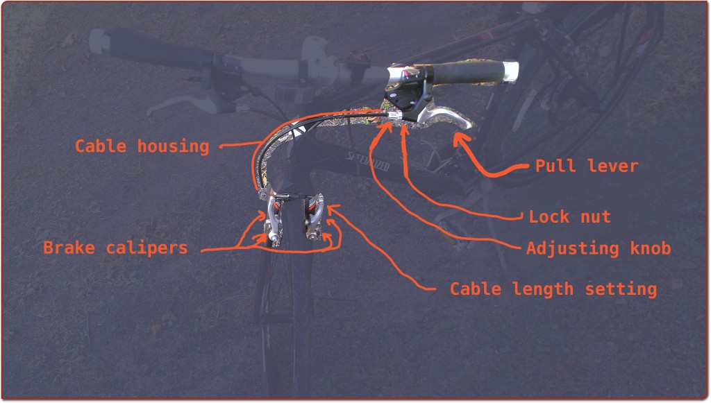 Bike part labels